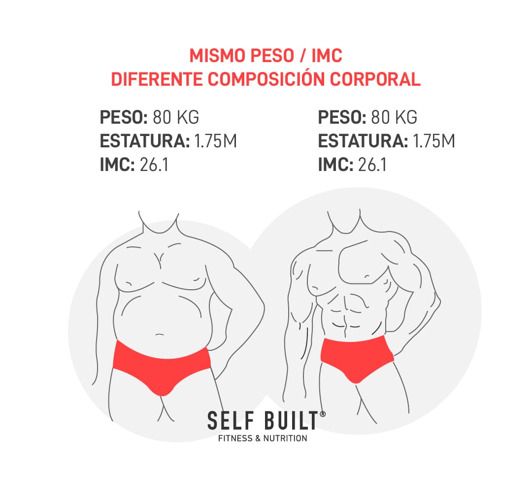 cual es mi peso ideal