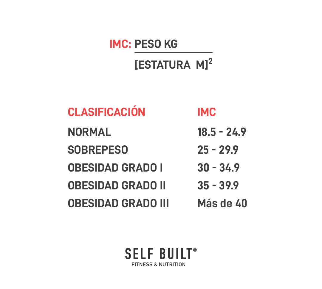 cual es mi peso ideal
